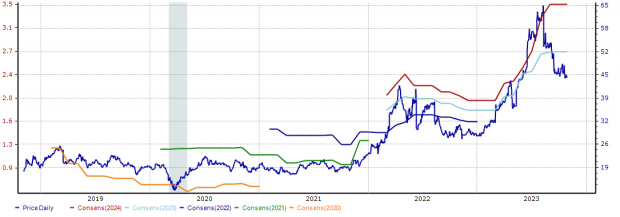 Zacks Investment Research