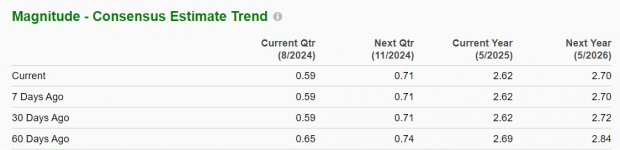 Zacks Investment Research