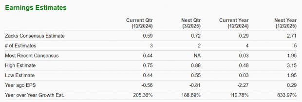 Zacks Investment Research