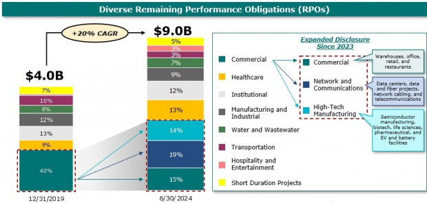 EME Investor Presentation