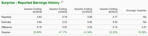 Zacks Investment Research