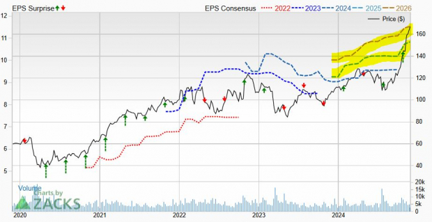 Buying Top-Ranked Momentum Stocks in December and 2025 - November 26 ...