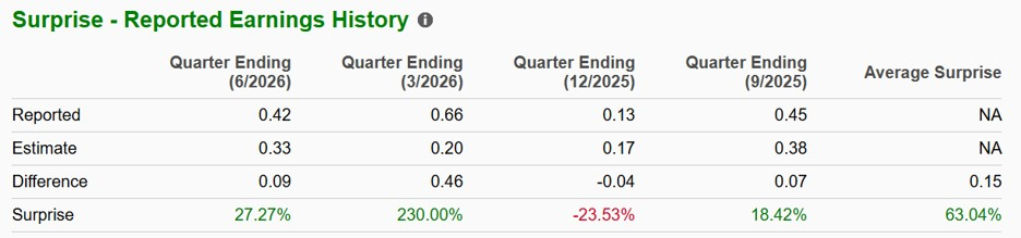 Zacks Investment Research