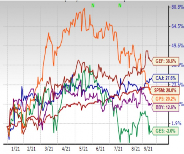 5 Great Reopening Stories to Buy Today