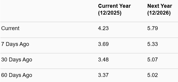 Zacks Investment Research