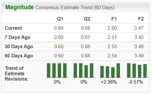 Zacks Investment Research