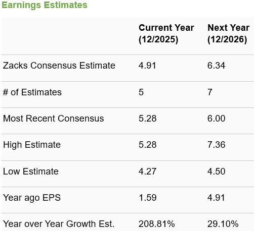 Zacks Investment Research