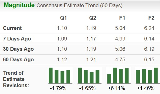 Zacks Investment Research