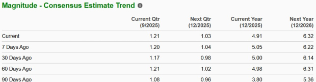 Zacks Investment Research