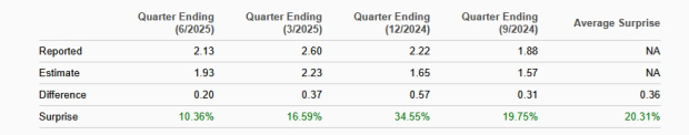 Zacks Investment Research