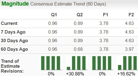 Zacks Investment Research