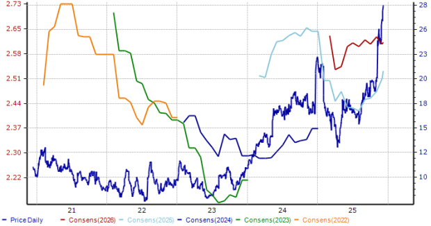 Zacks Investment Research