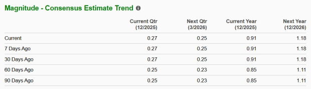 Zacks Investment Research
