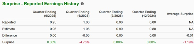 Zacks Investment Research
