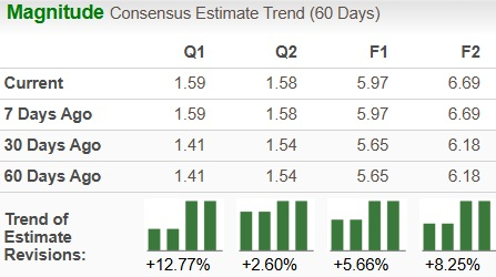 Zacks Investment Research
