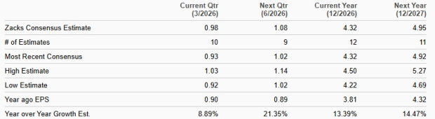 Zacks Investment Research