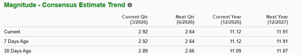 Zacks Investment Research