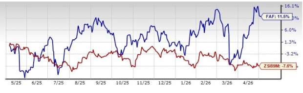 Zacks Investment Research