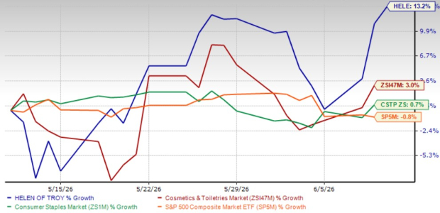 Zacks Investment Research