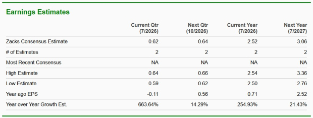 Zacks Investment Research