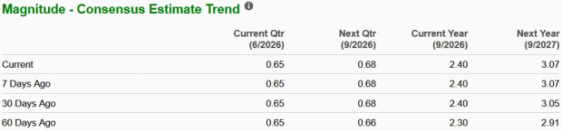 Starbucks or Dutch Bros: Which Coffee Stock Deserves Your Money?