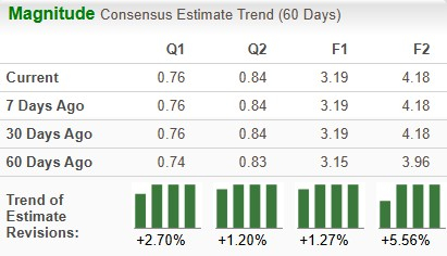 Zacks Investment Research