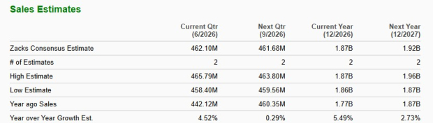 Zacks Investment Research