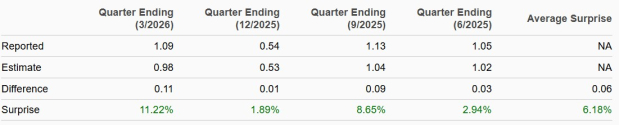 Zacks Investment Research