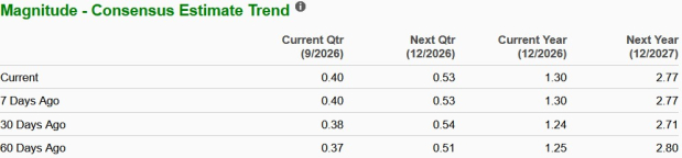 Zacks Investment Research