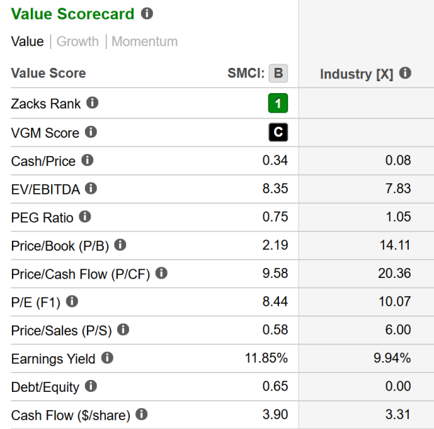 Zacks Investment Research