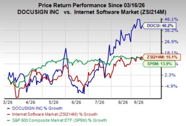 Reasons Why You Should Hold Docusign Stock in Your Portfolio