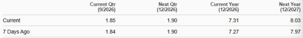 Zacks Investment Research