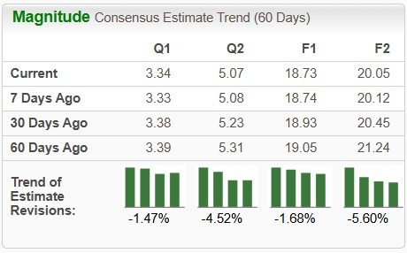Zacks Investment Research