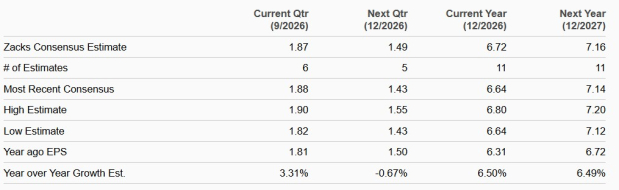 Zacks Investment Research