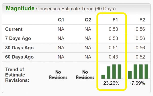 Zacks Investment Research