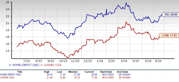 Zacks Investment Research