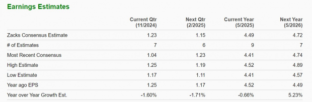 Zacks Investment Research