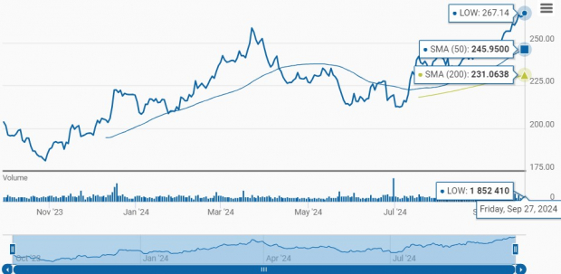 Zacks Investment Research