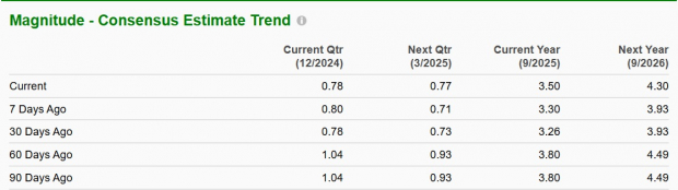 Zacks Investment Research