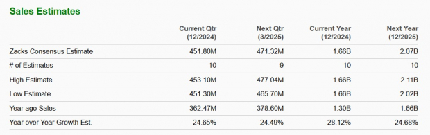 Zacks Investment Research