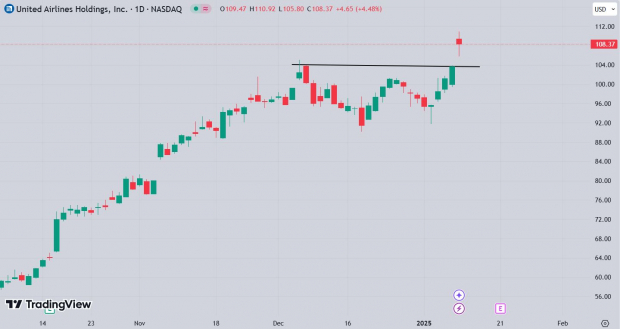 TradingView