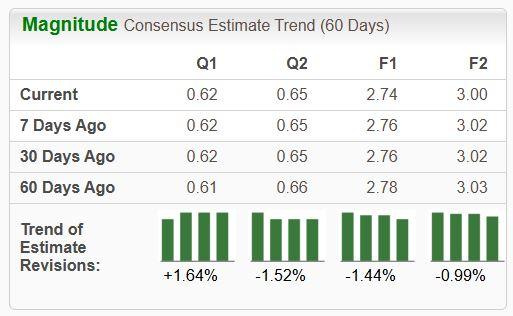 Zacks Investment Research