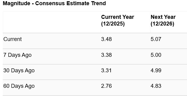 Zacks Investment Research