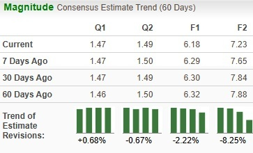 Zacks Investment Research