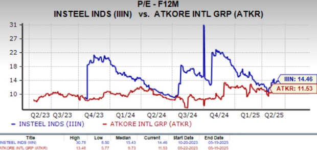 Zacks Investment Research