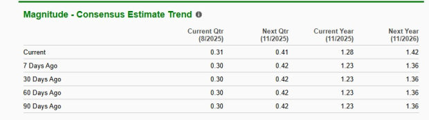 Zacks Investment Research