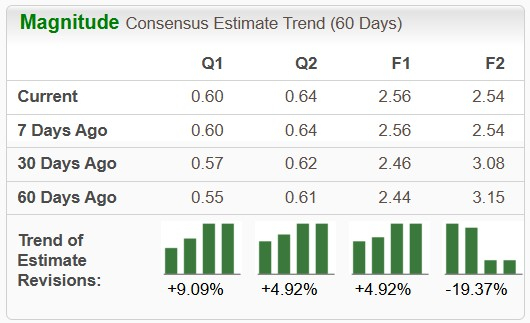 Zacks Investment Research