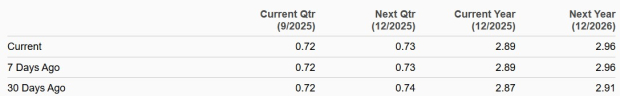 Zacks Investment Research