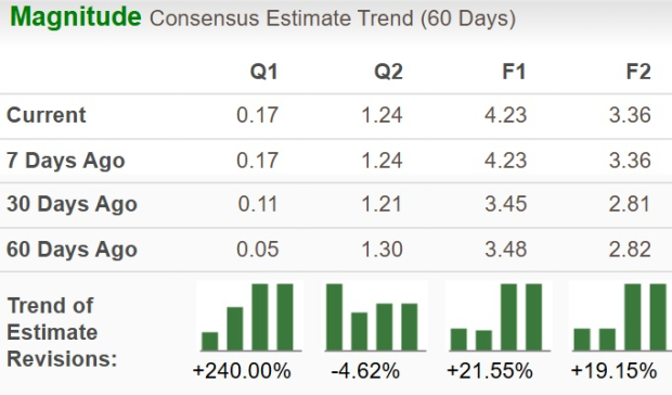 Zacks Investment Research