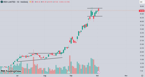 TradingView